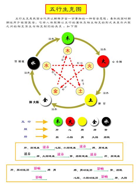 五行色代表